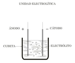 Esquema electrolítico